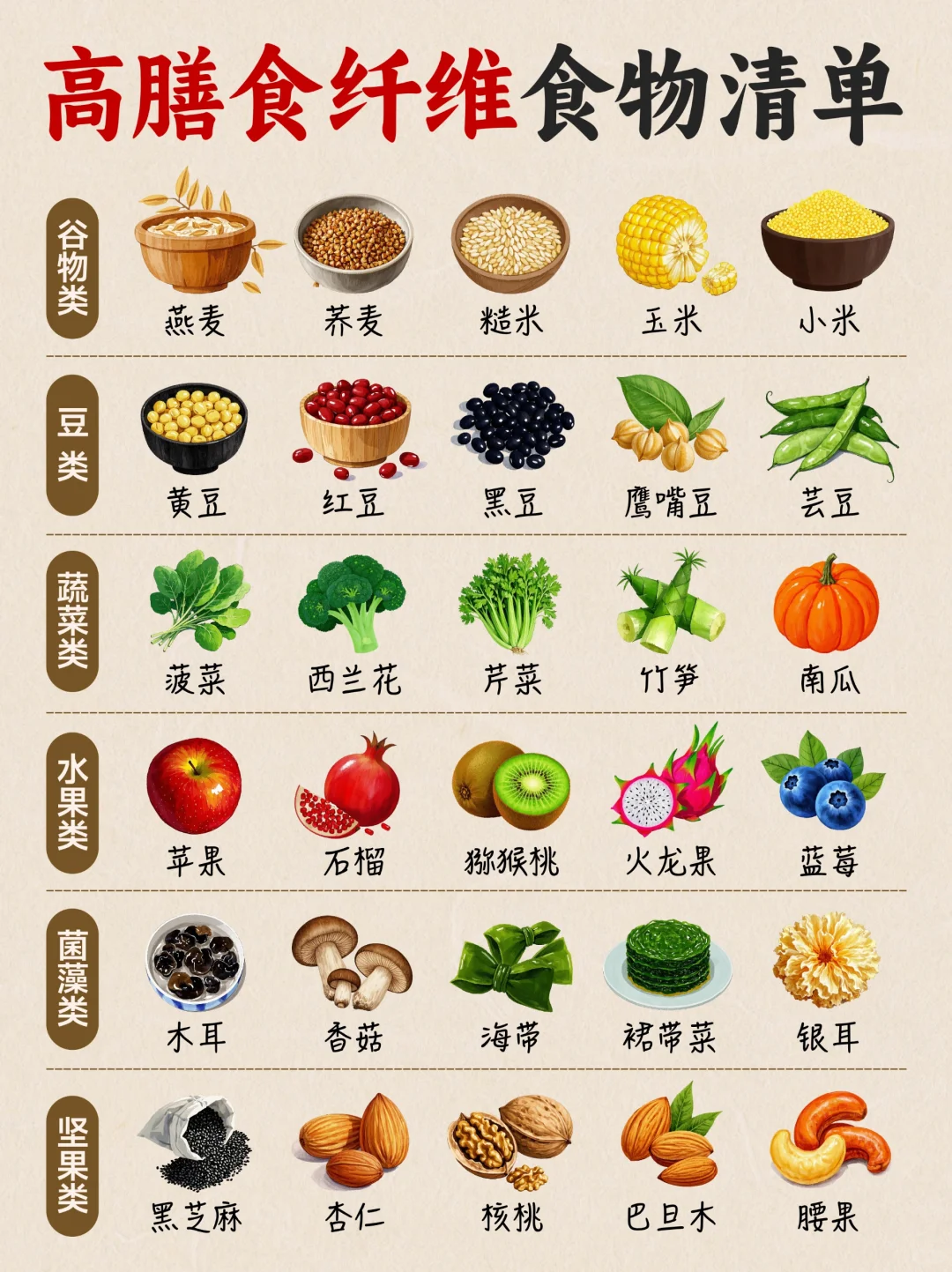 ??不顺畅! 多补充膳食纤维~