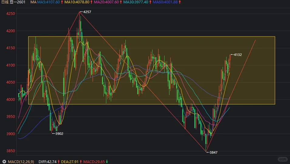 10.29没什么太多变化