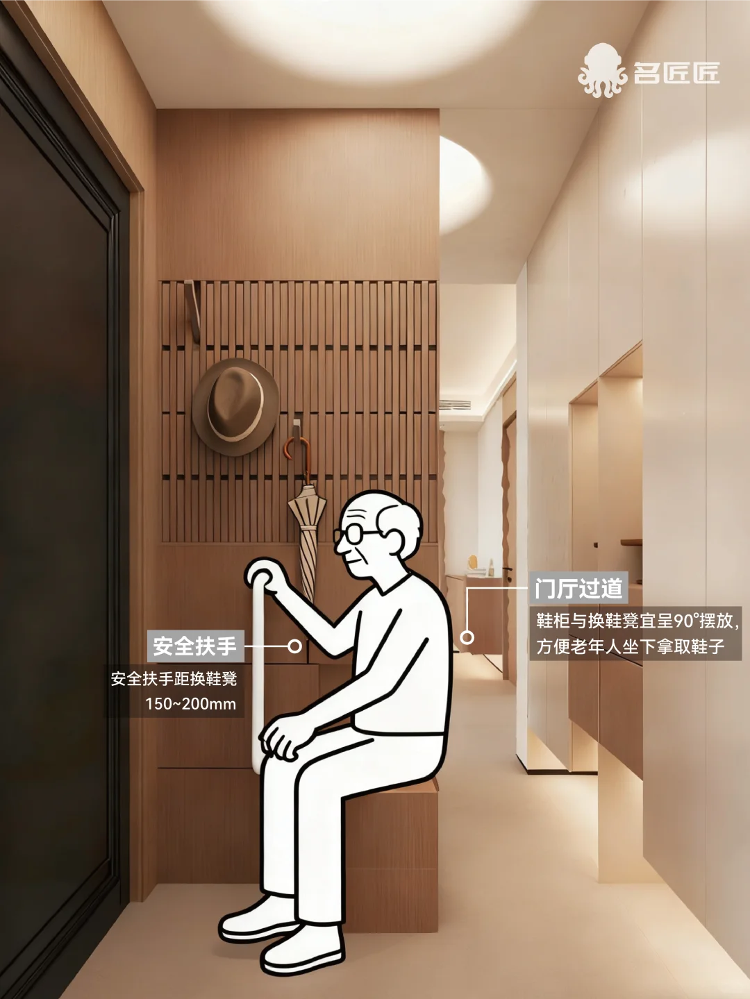 适老化改造方案—尽孝要趁早