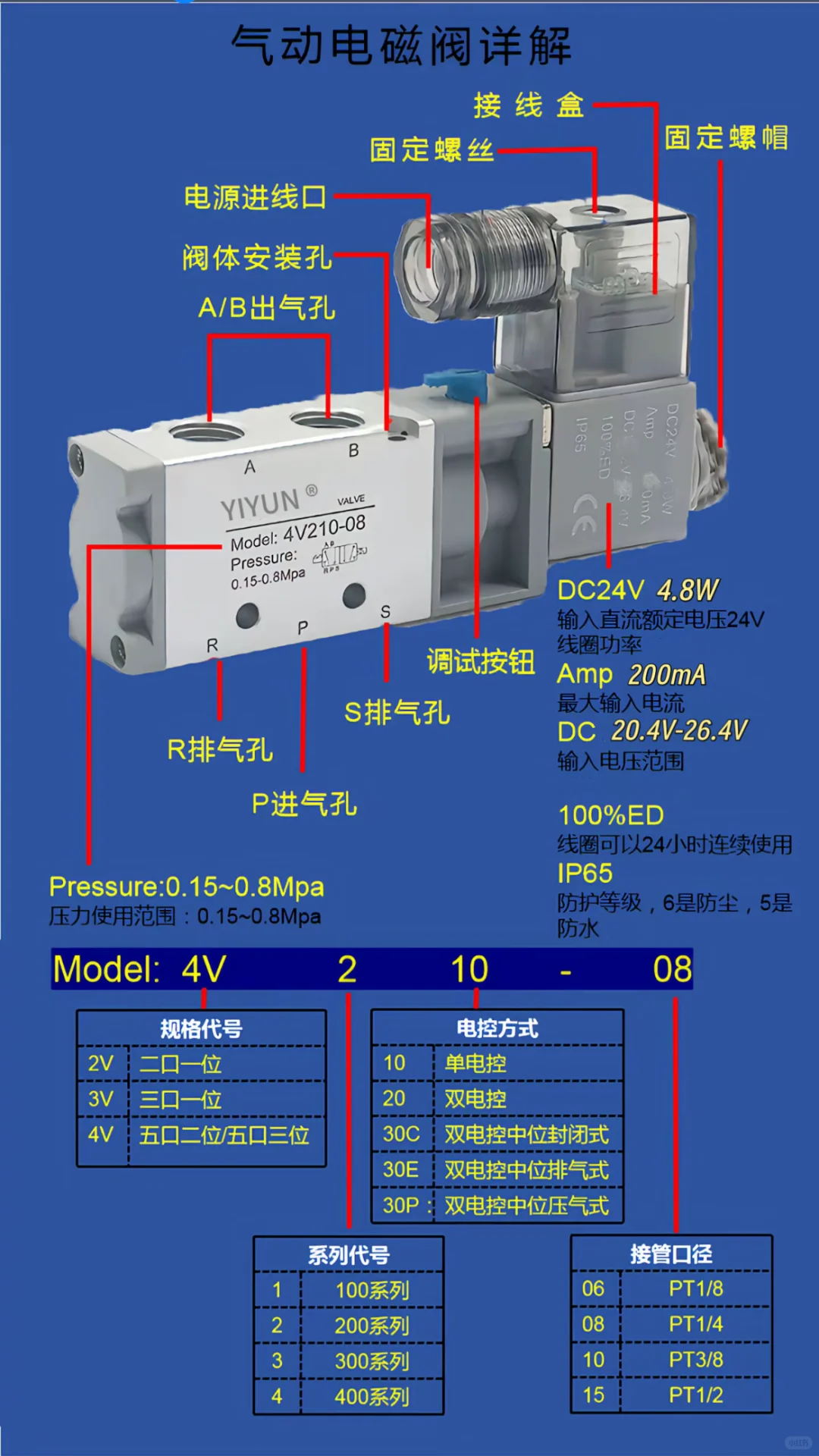 一次性轻松看懂｜气动电磁阀标识详细图解