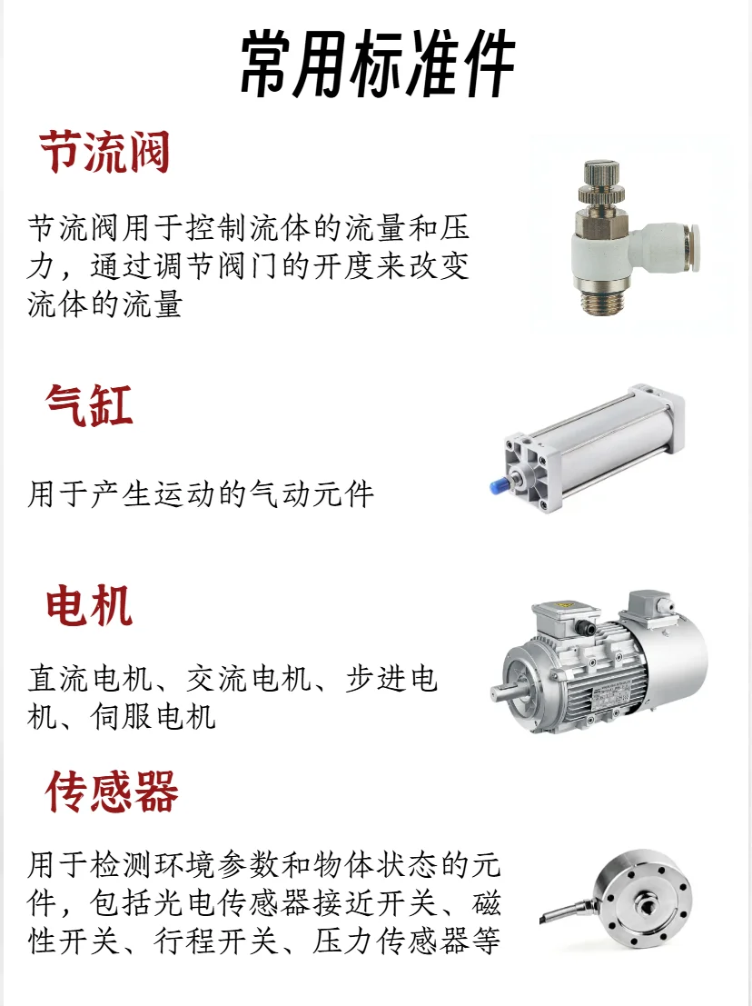 常用标准件的介绍