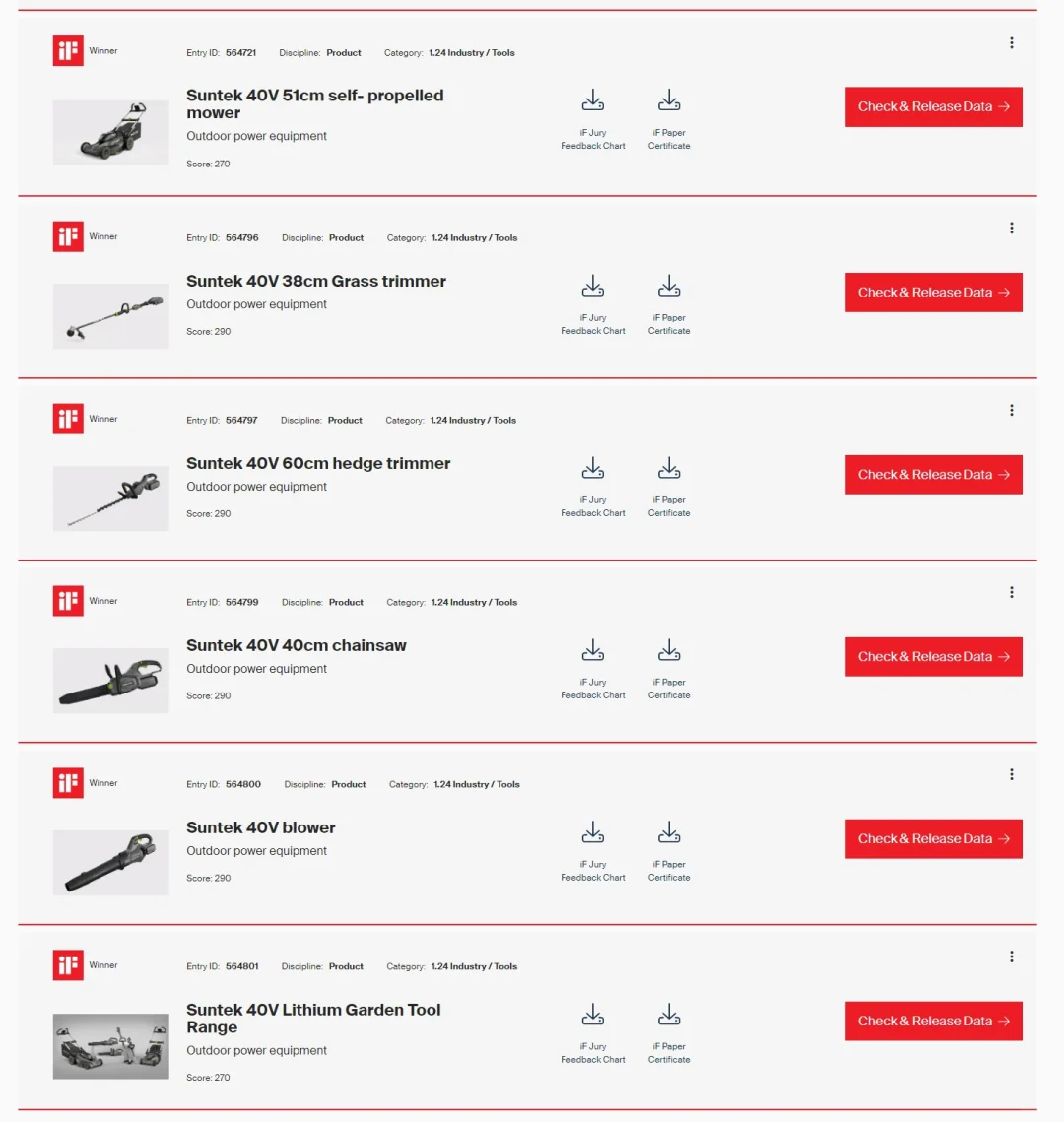 一个系列拿下六个IF奖是什么体验~