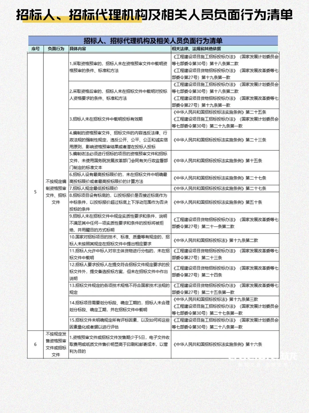 招投标负面清单194条大汇总,建议收藏❗️