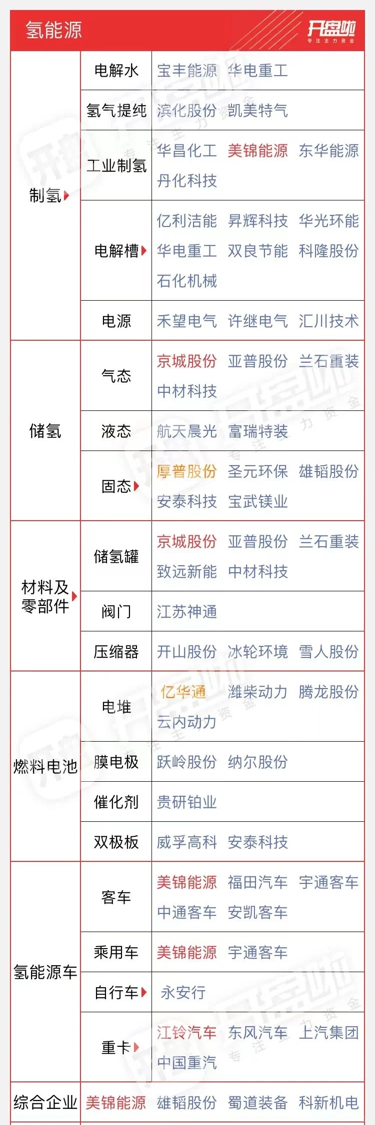 氢能源:新能源汽车的未来之选