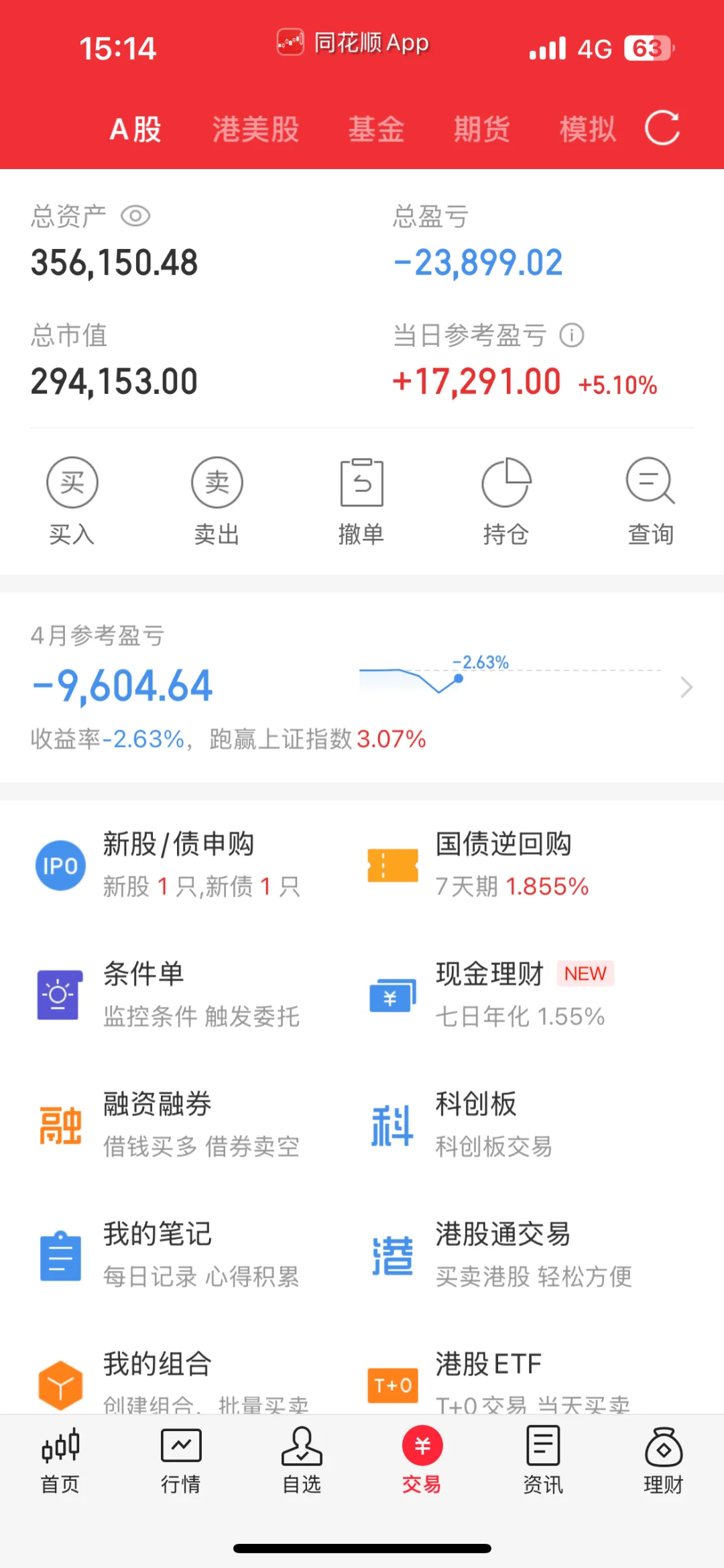 今日盈利1.7w 买入西部牧业 加仓赛力斯