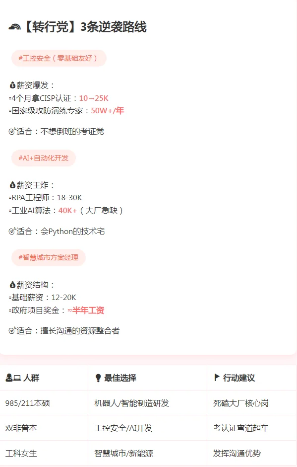 自动化人黄金赛道与逆袭路线