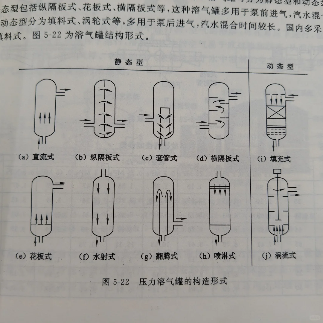环保设备基础学习笔记