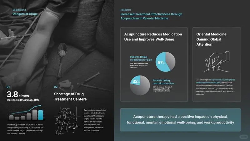 ACU BAND 穿戴设备