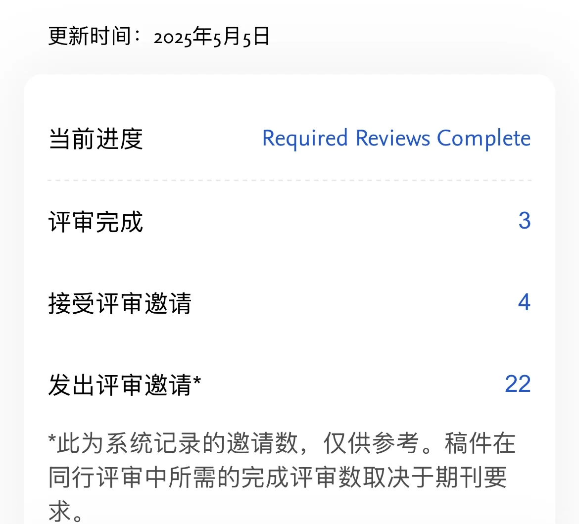 国际氢能RRC半个月了