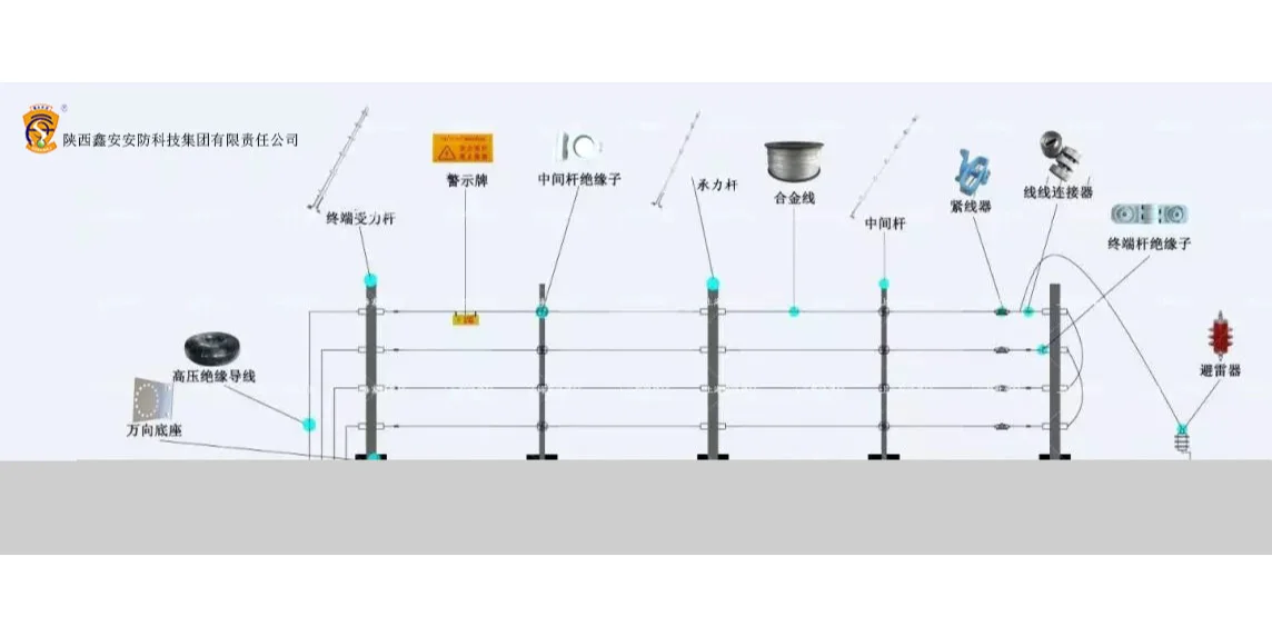 大型果园周界防范设计方案