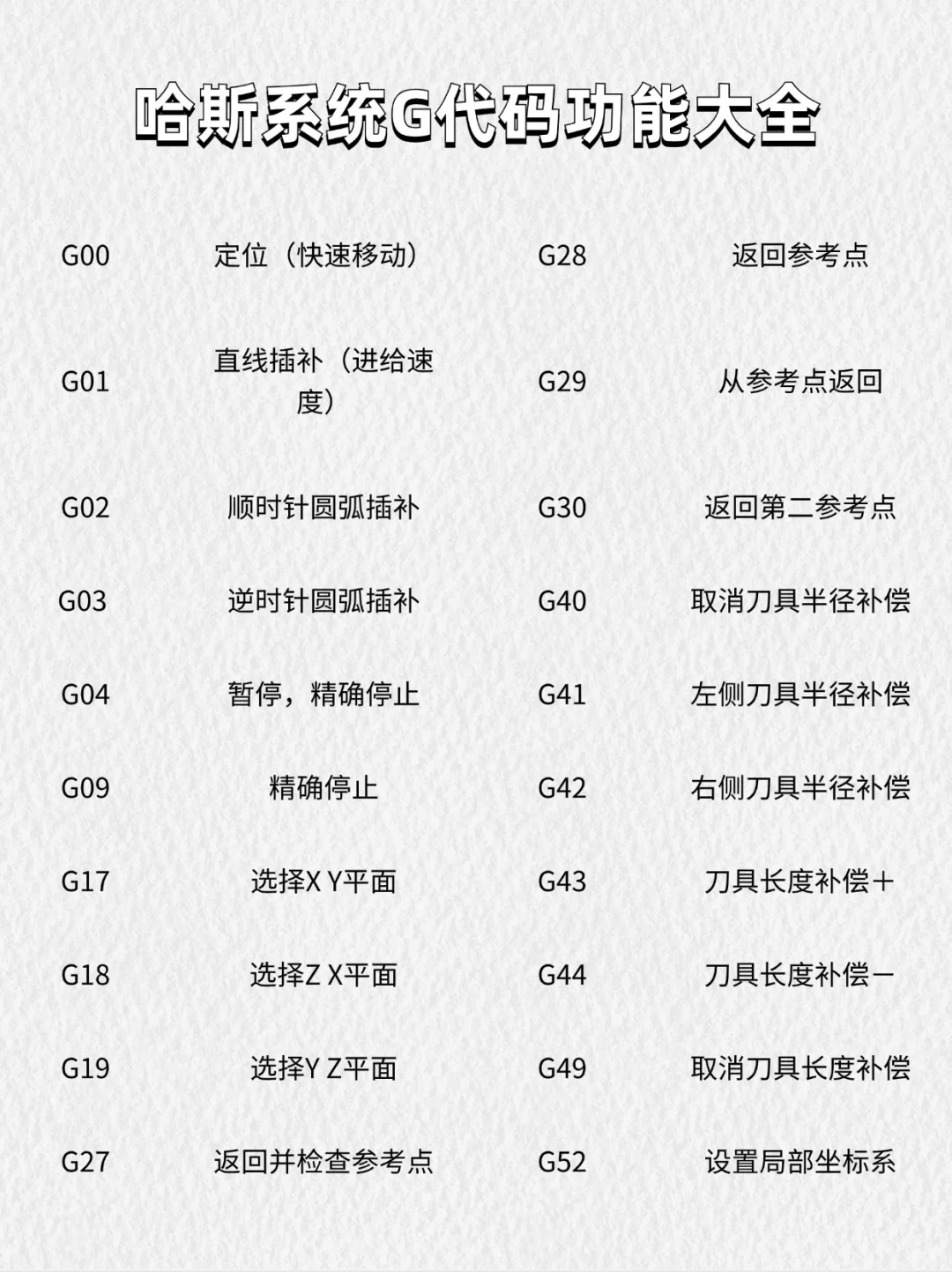 当我学会了数控