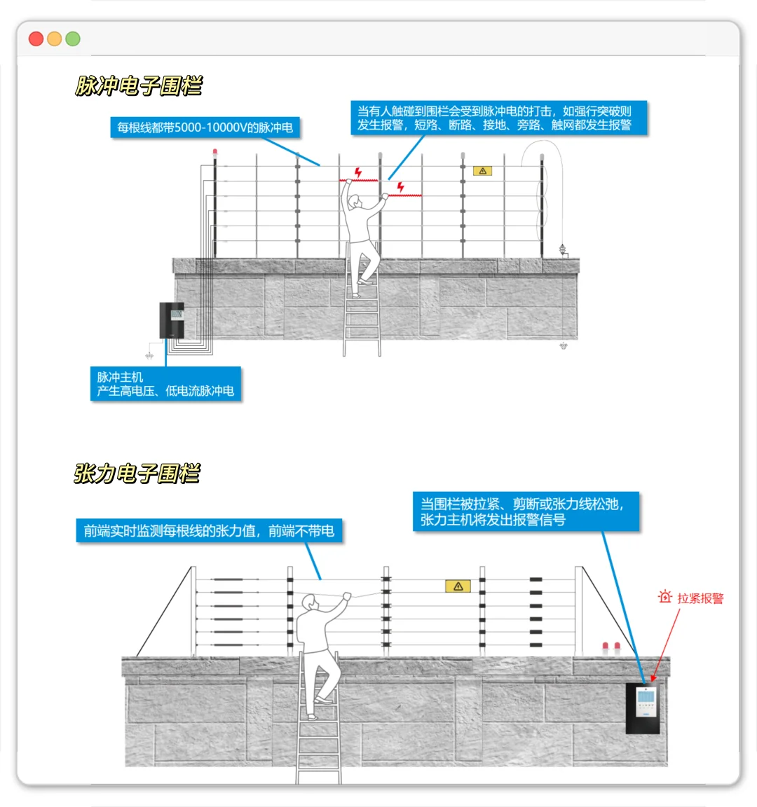 ?安防科普｜张力VS脉冲电子围栏