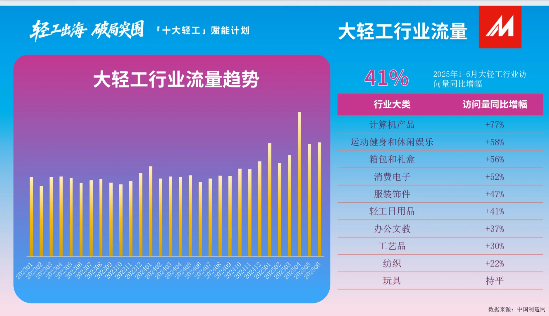 (一)【MIC】2025年消费电子热门品类Top20
