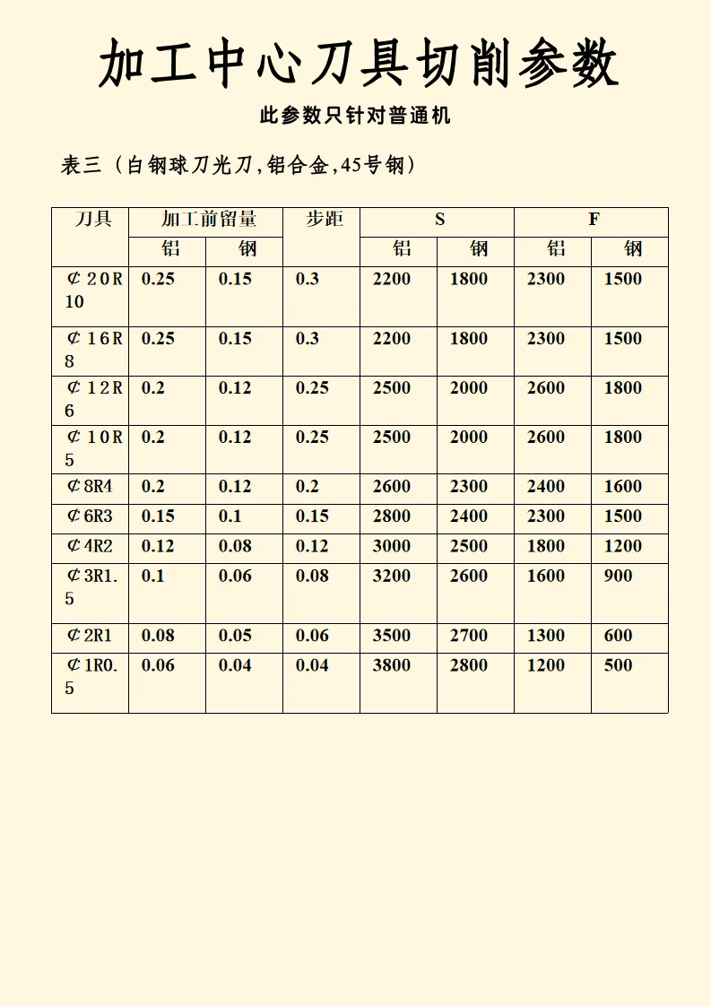 加工中心刀具切削参数