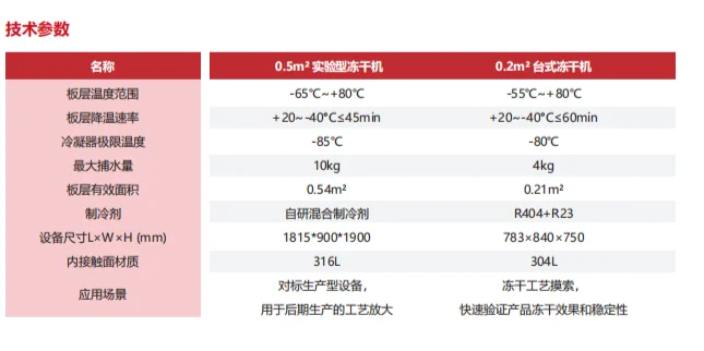 一篇把冻干核心说明白