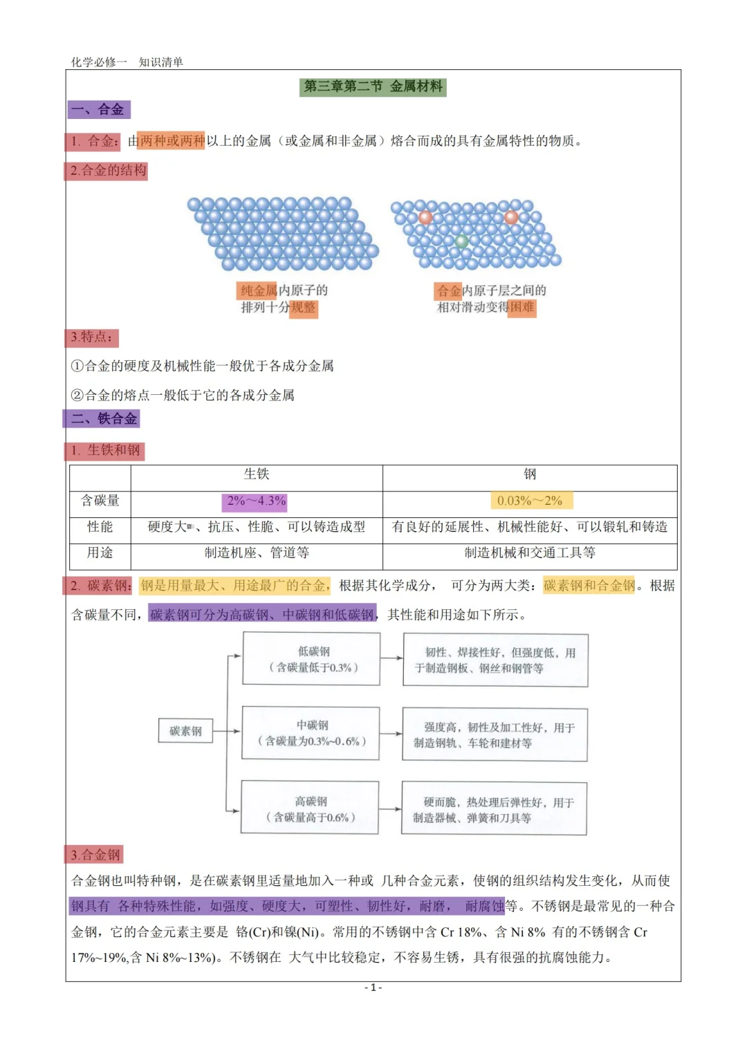 化学知识点总结｜09 金属材料