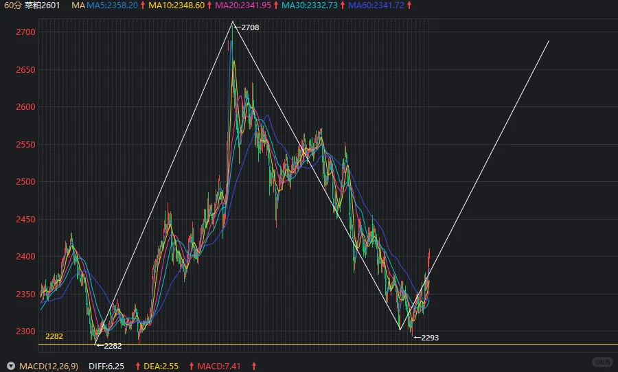 10.29没什么太多变化