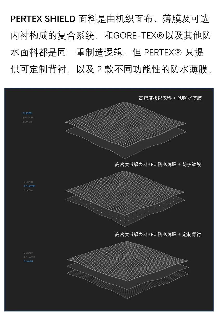 PERTEX 面料功能与分类科普