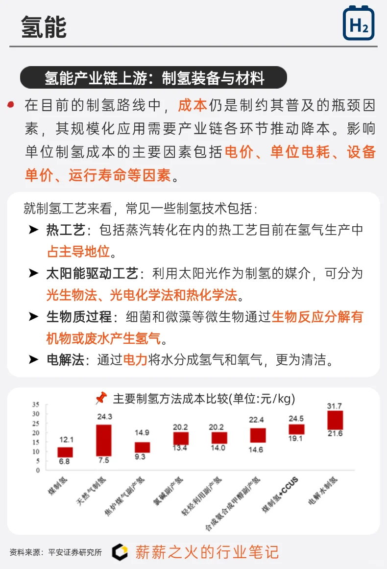 一天吃透一条产业链：NO.14 氢能产业链