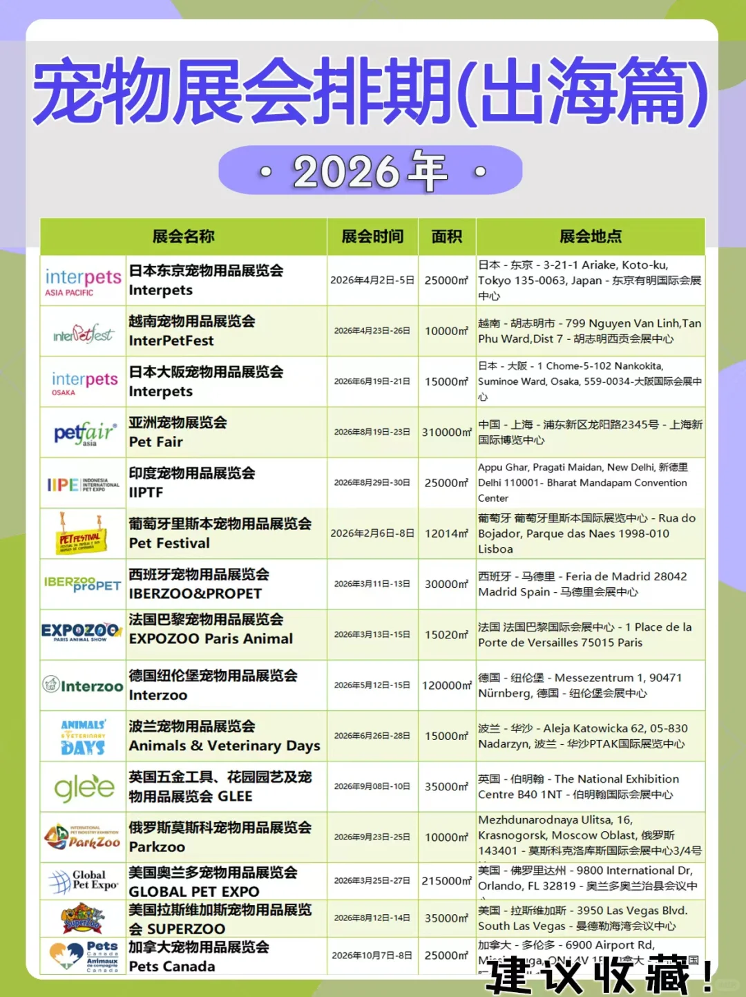 收藏 | 2026年宠业展会最全排期(出海)