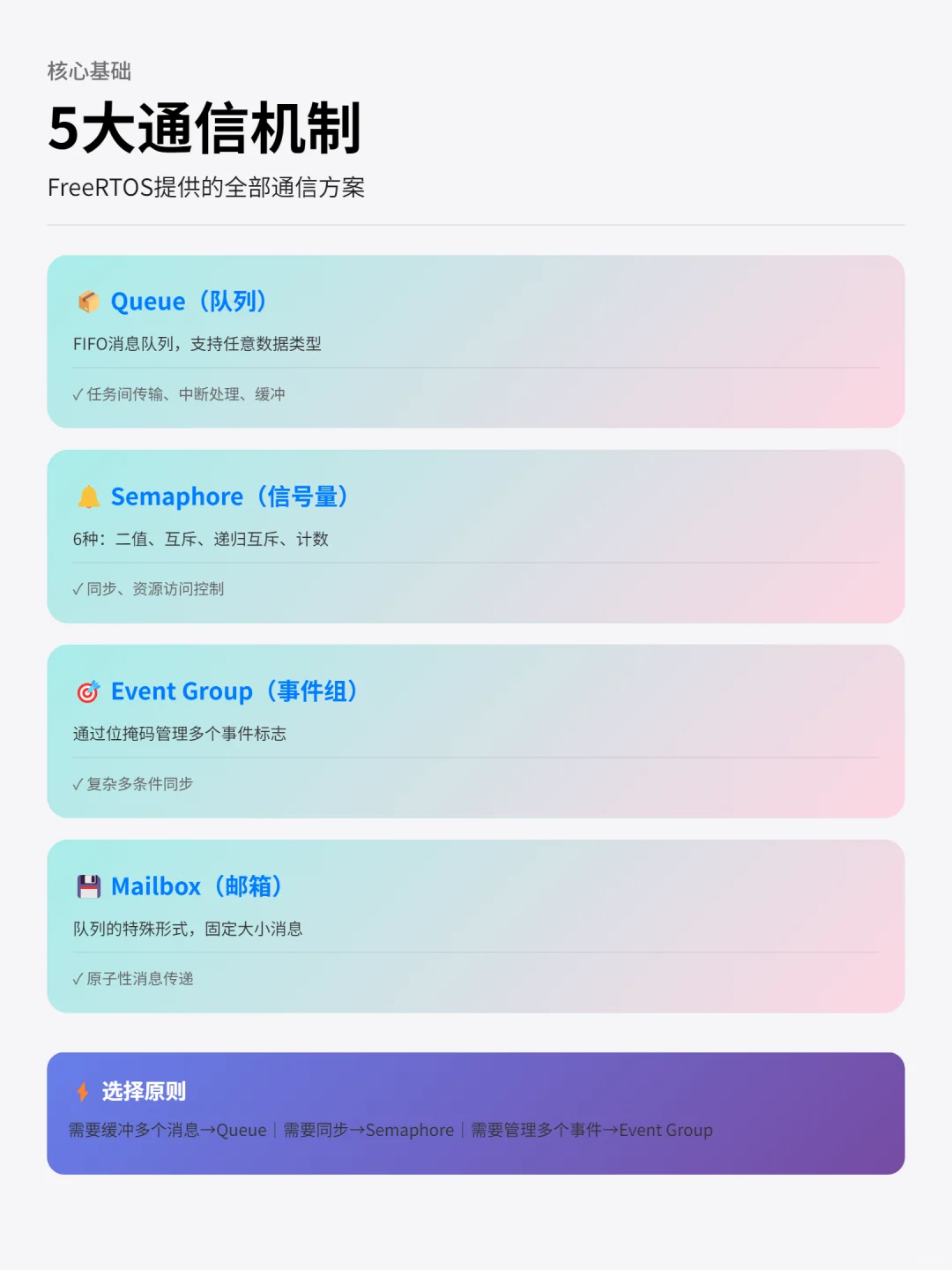 FreeRTOS任务通信|5大机制+10核心问答详解