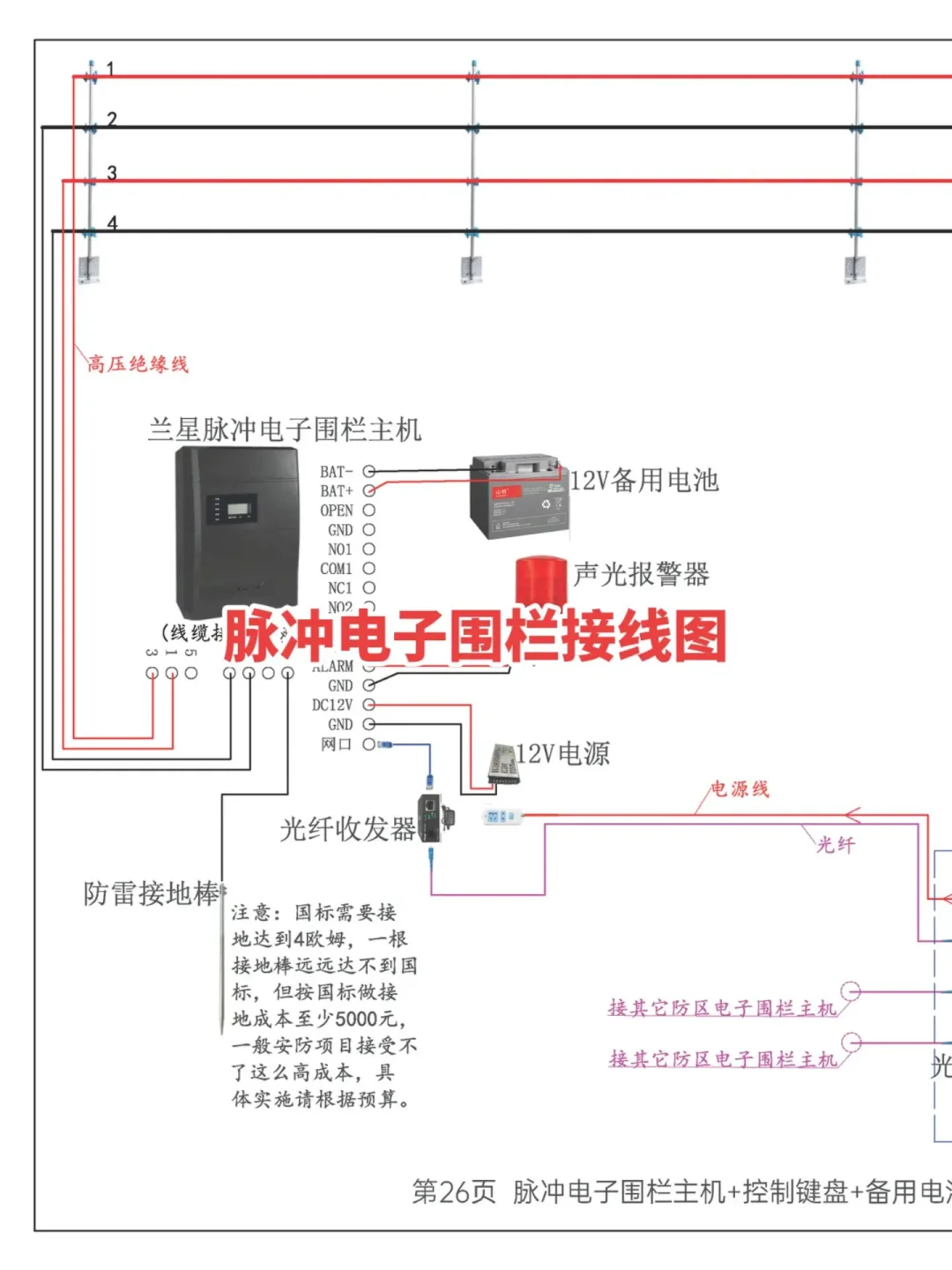 周界入侵报警系统接线图