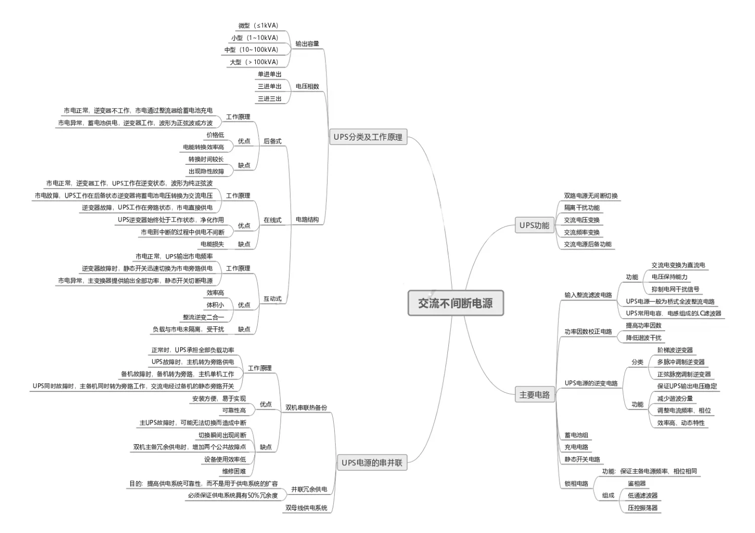 一个月速通通信工程师动力与环境备考经验