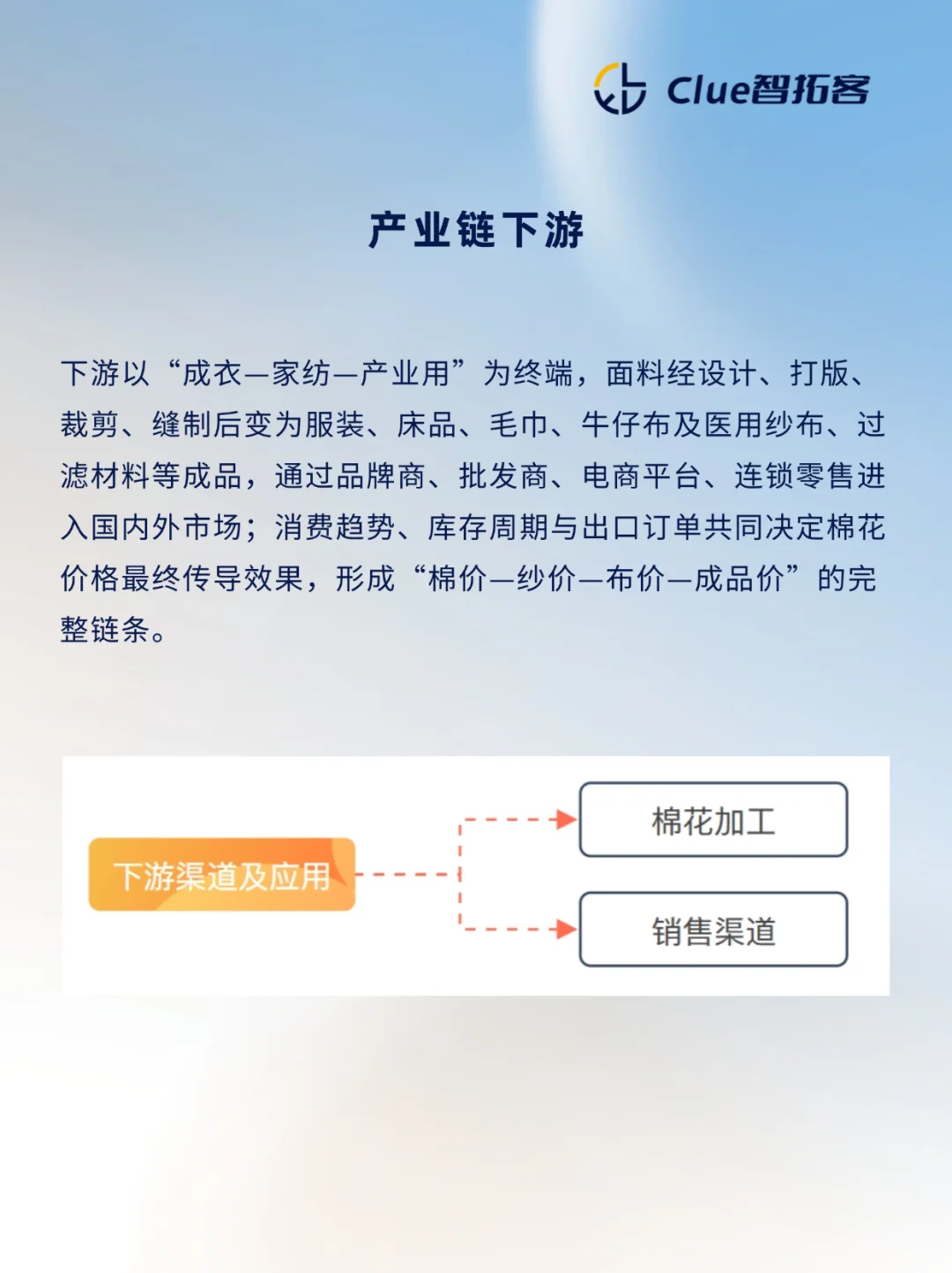 一天吃透一条产业链：棉花