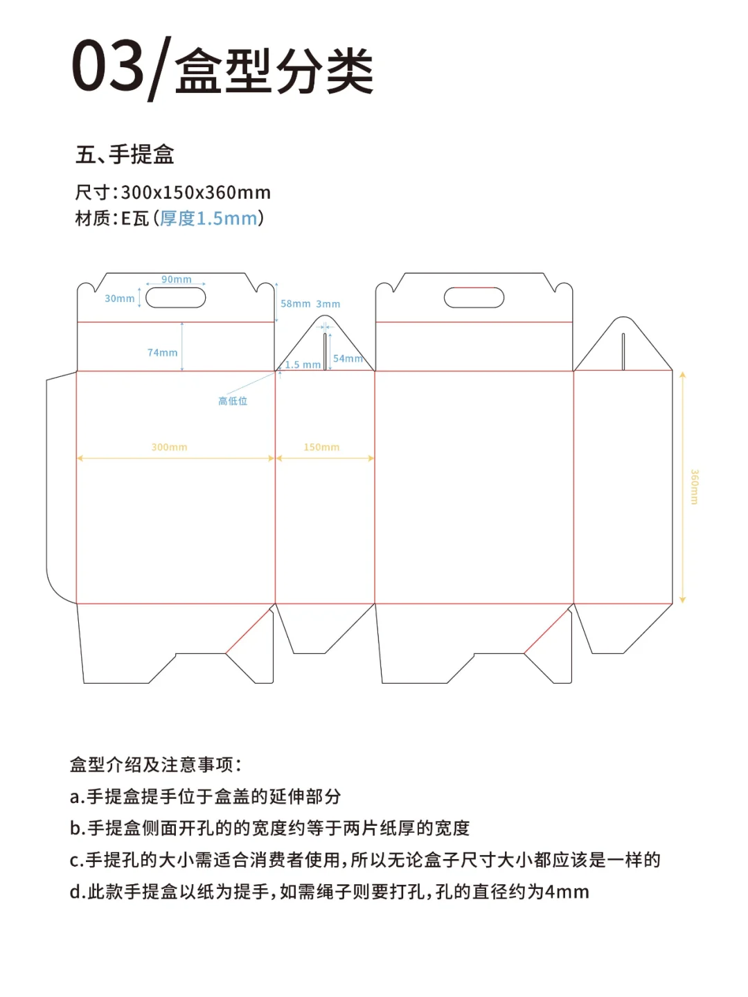 一年前写的教程，关于包装结构图的绘制