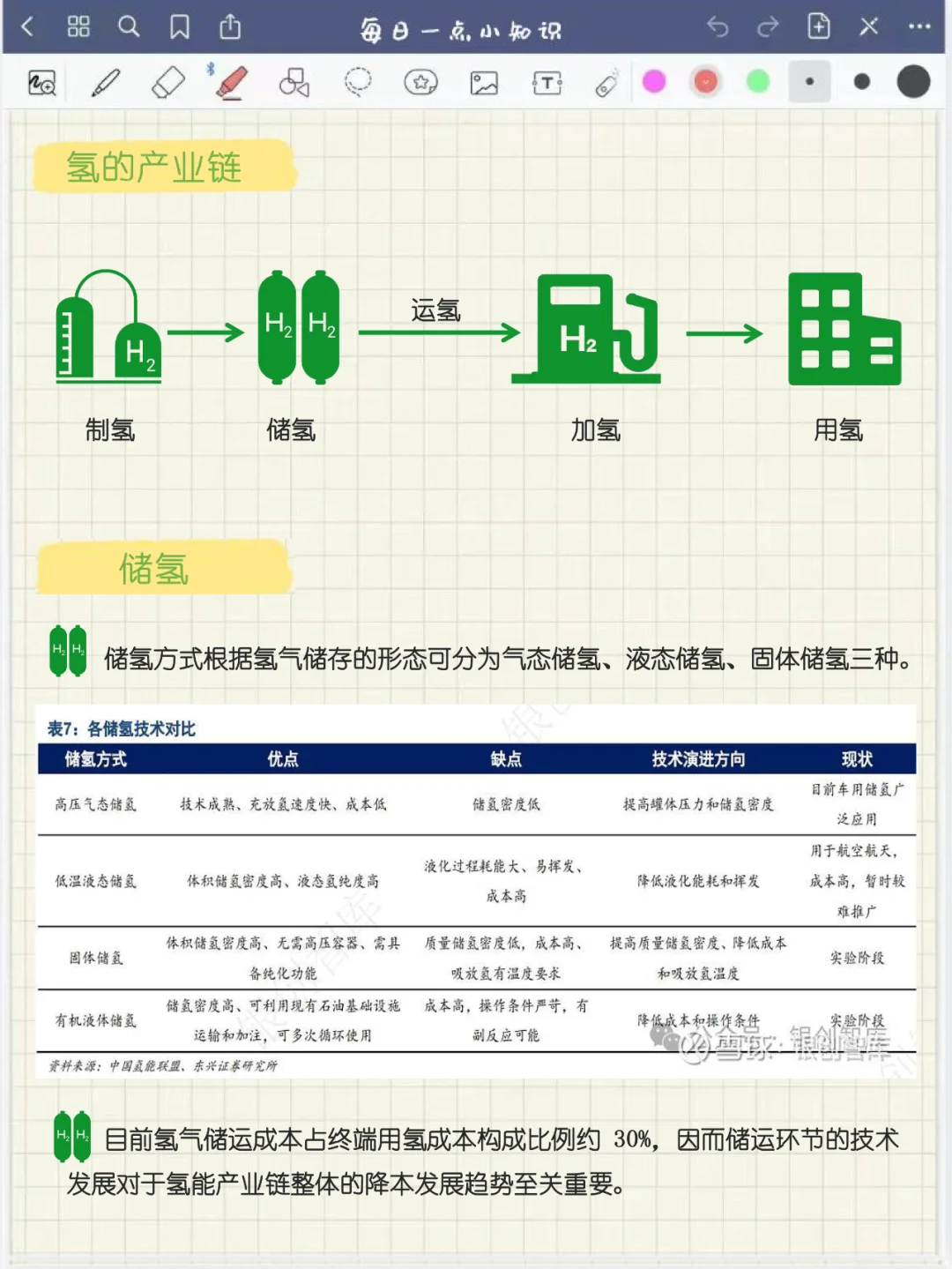 每日一点小知识——氢能