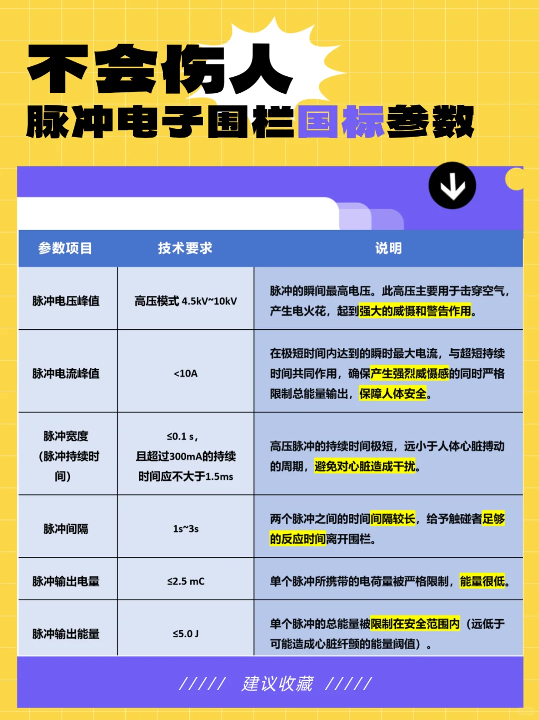 电子围栏真的电人？参数大揭秘！