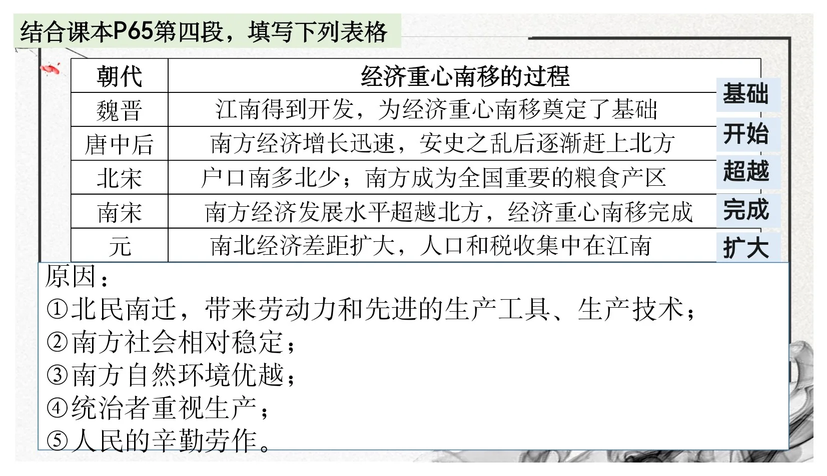 11课高一上历史公开课课件