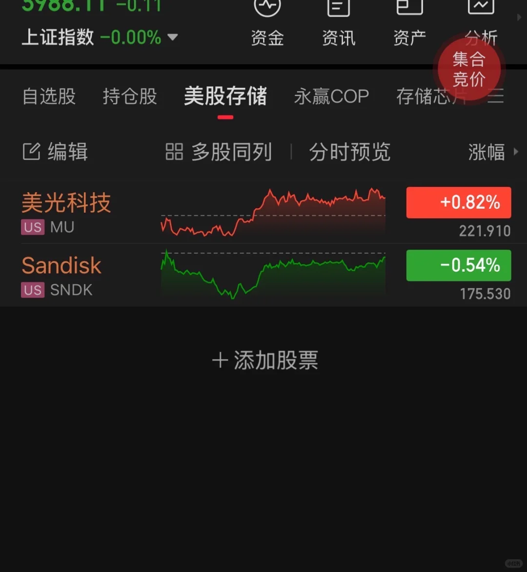 今天存储芯片和CPO可能又又又要?了