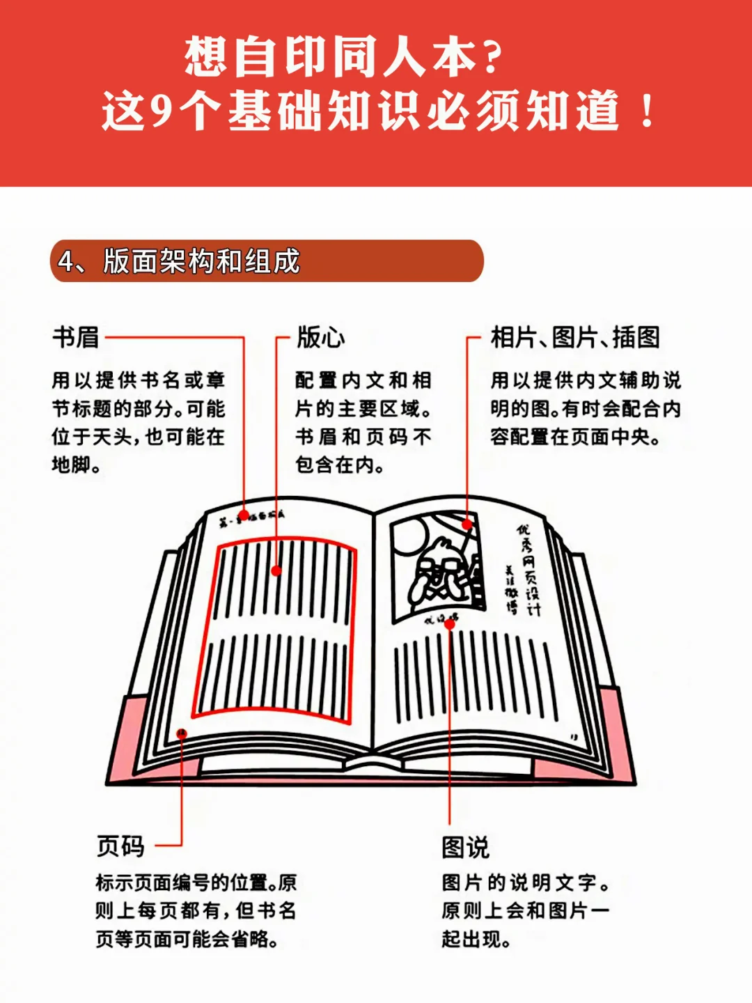 想自印同人本，这9个基础知识必须知道