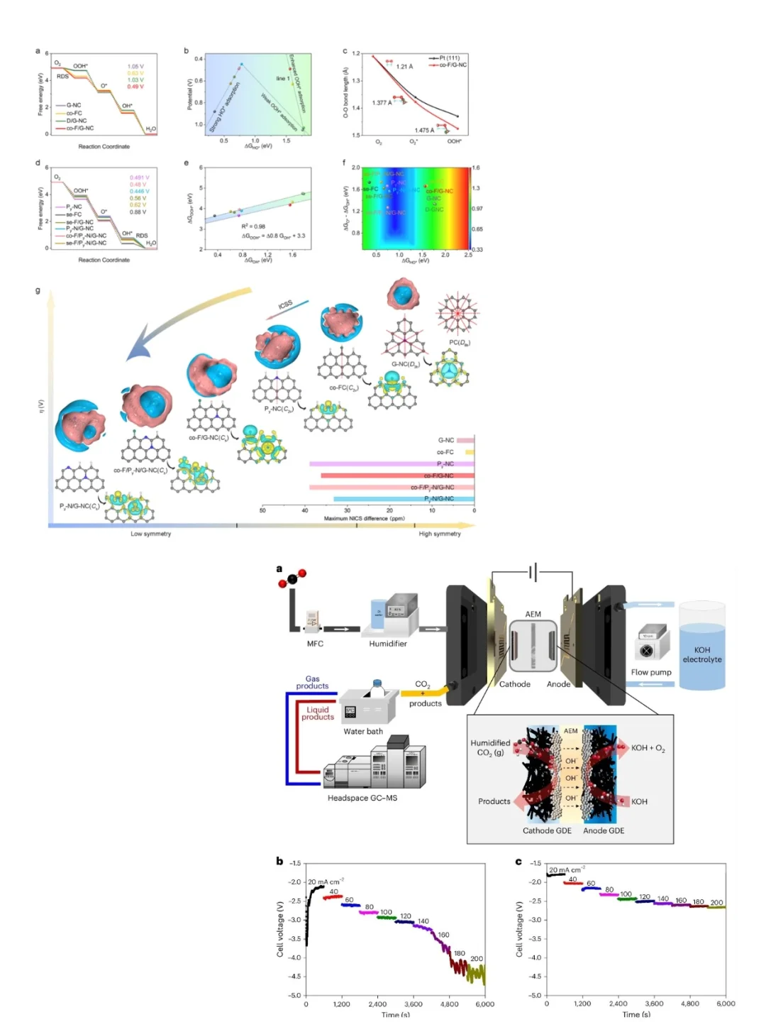 终于有人说清什么是“电催化”!