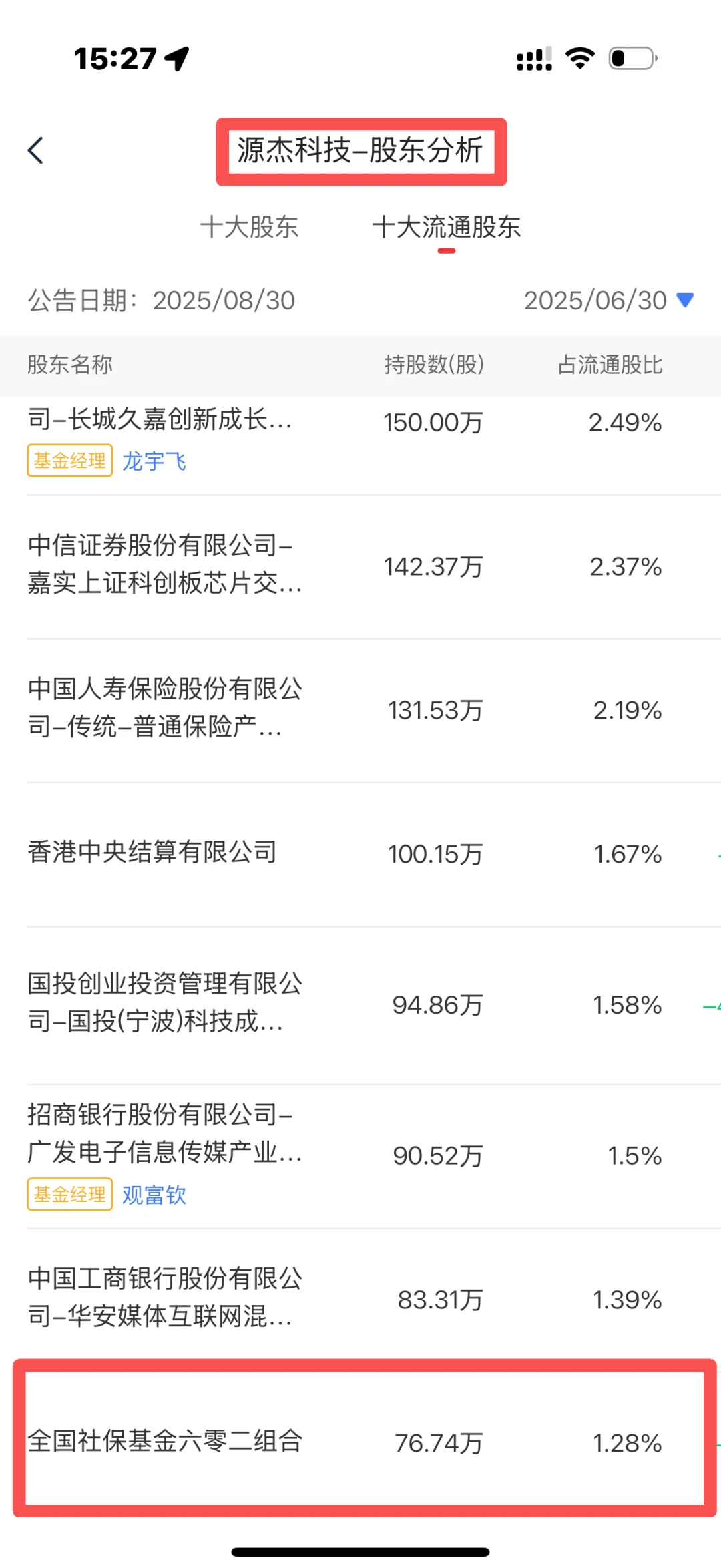 国家队持仓大揭秘!这些票半年翻倍了!