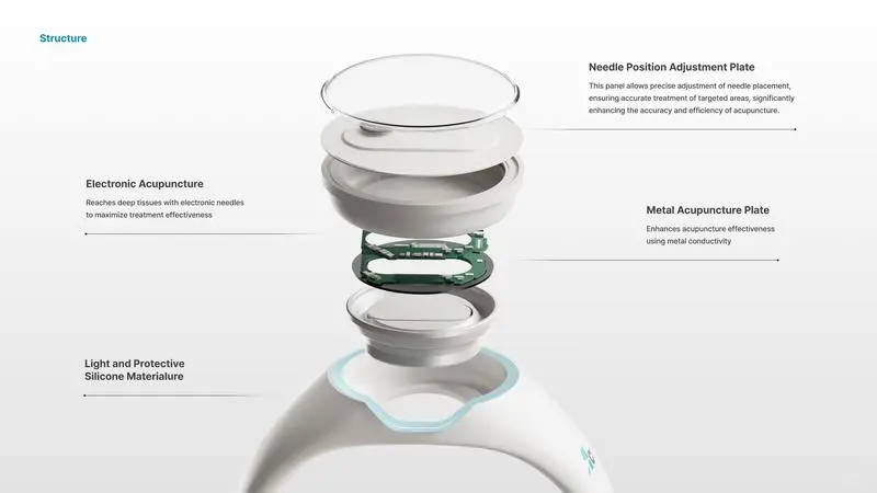 ACU BAND 穿戴设备