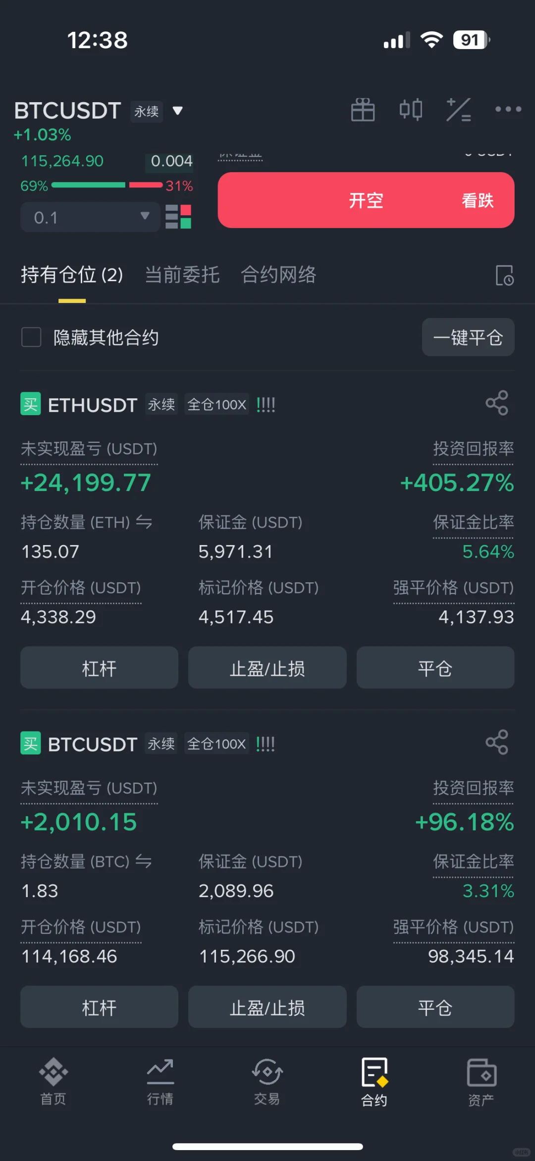 比特币第四天，赚了快20W人民币