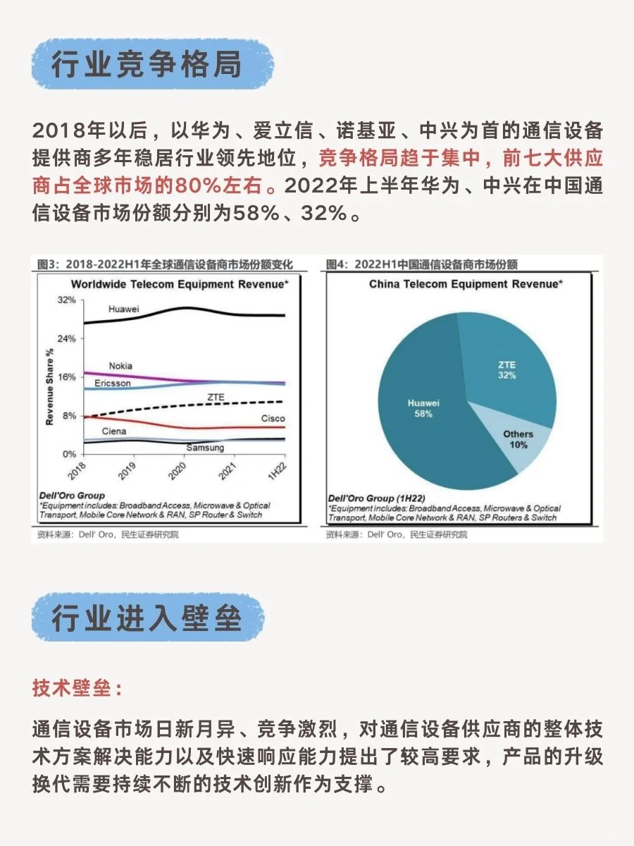 轻松搞懂高速增长的“通信设备行业”