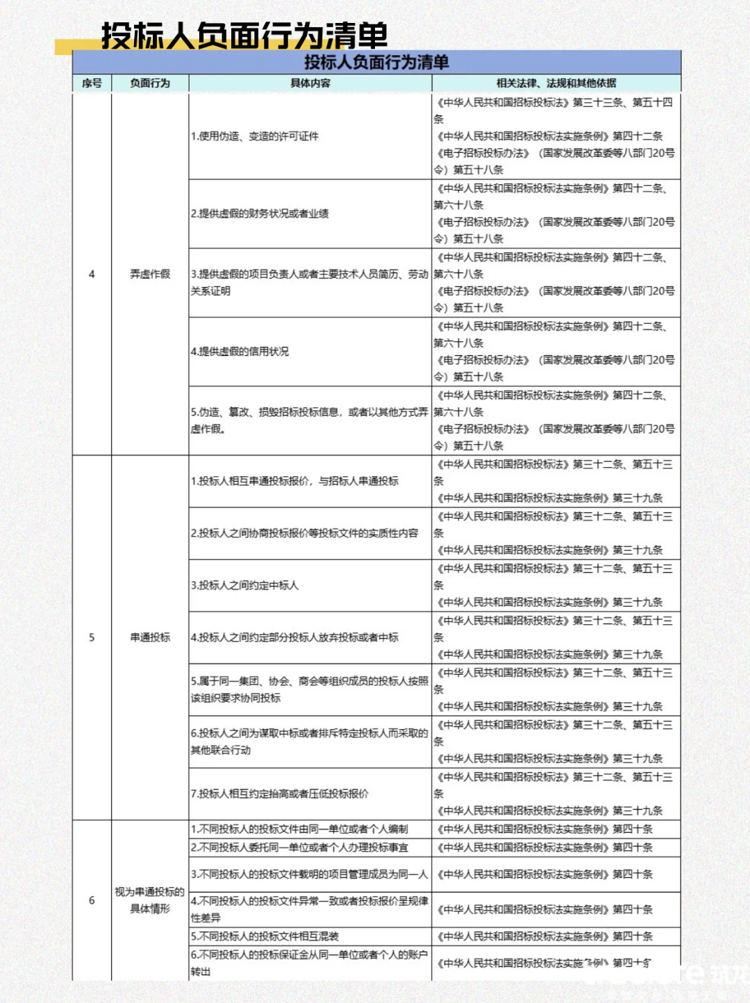招投标负面清单194条大汇总,建议收藏❗️