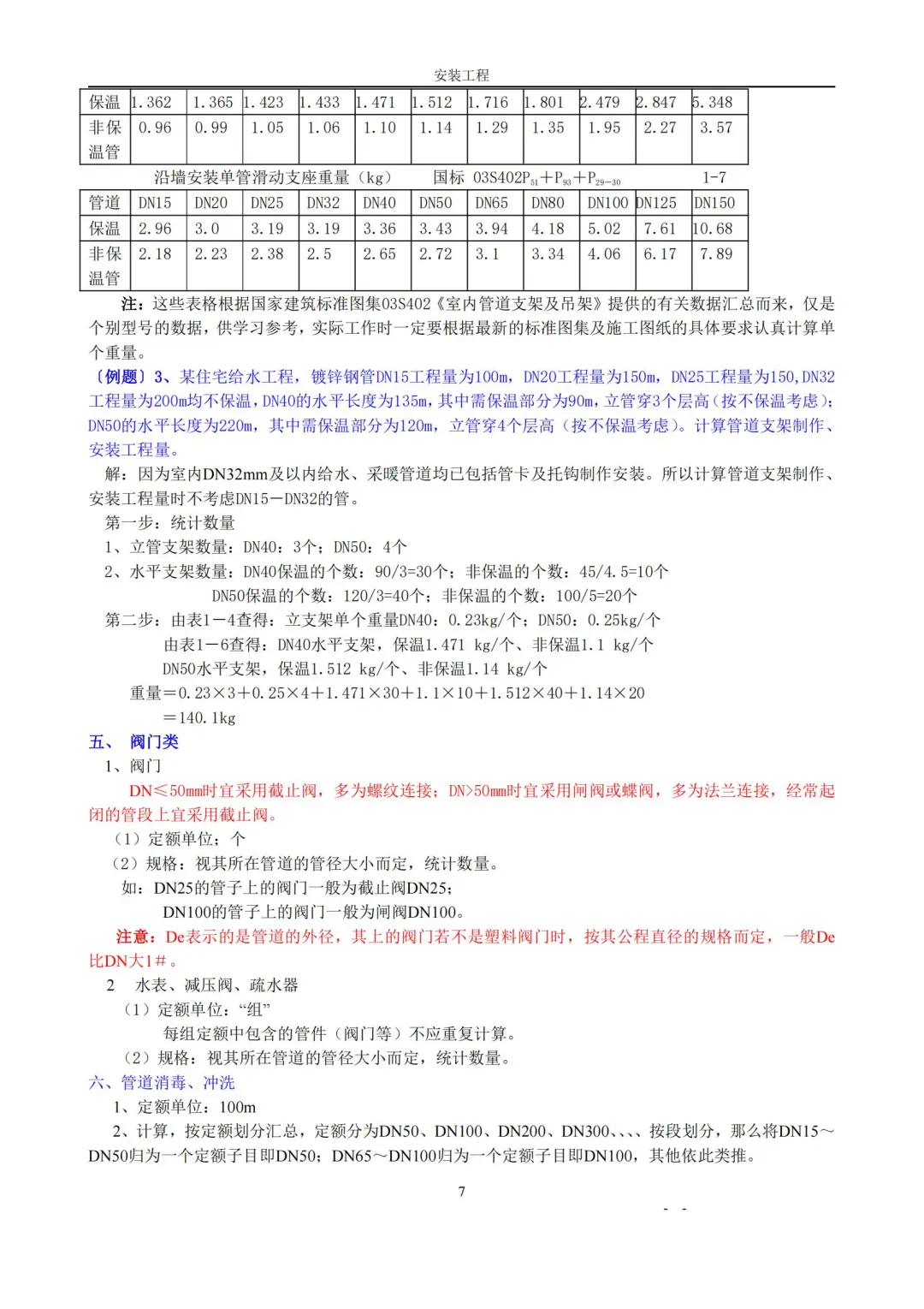 安装工程造价之从零基础讲解