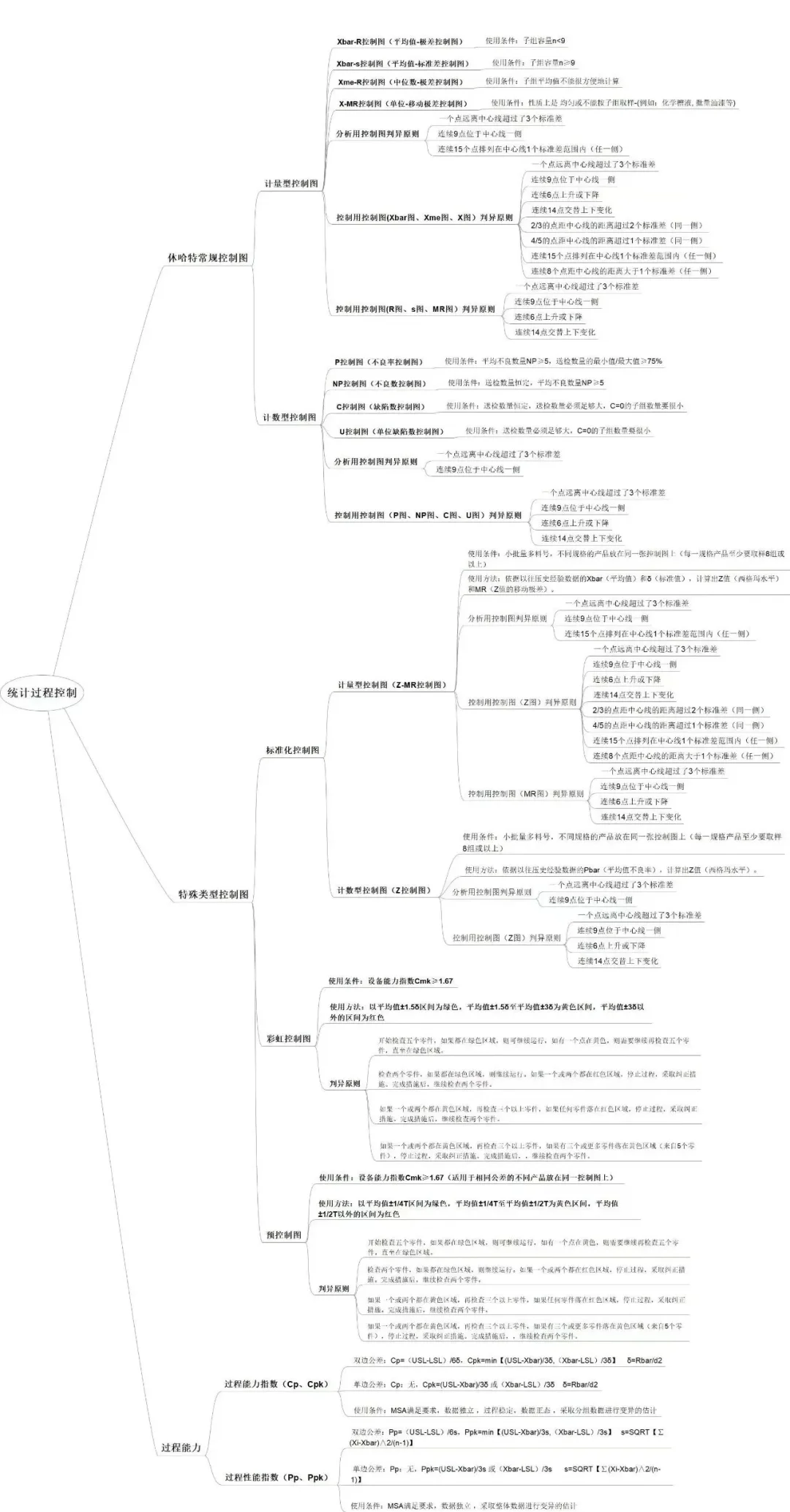 工业工程,6大工具!质量管理