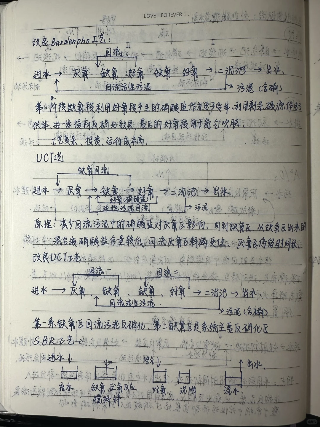 水污染控制工程（1）