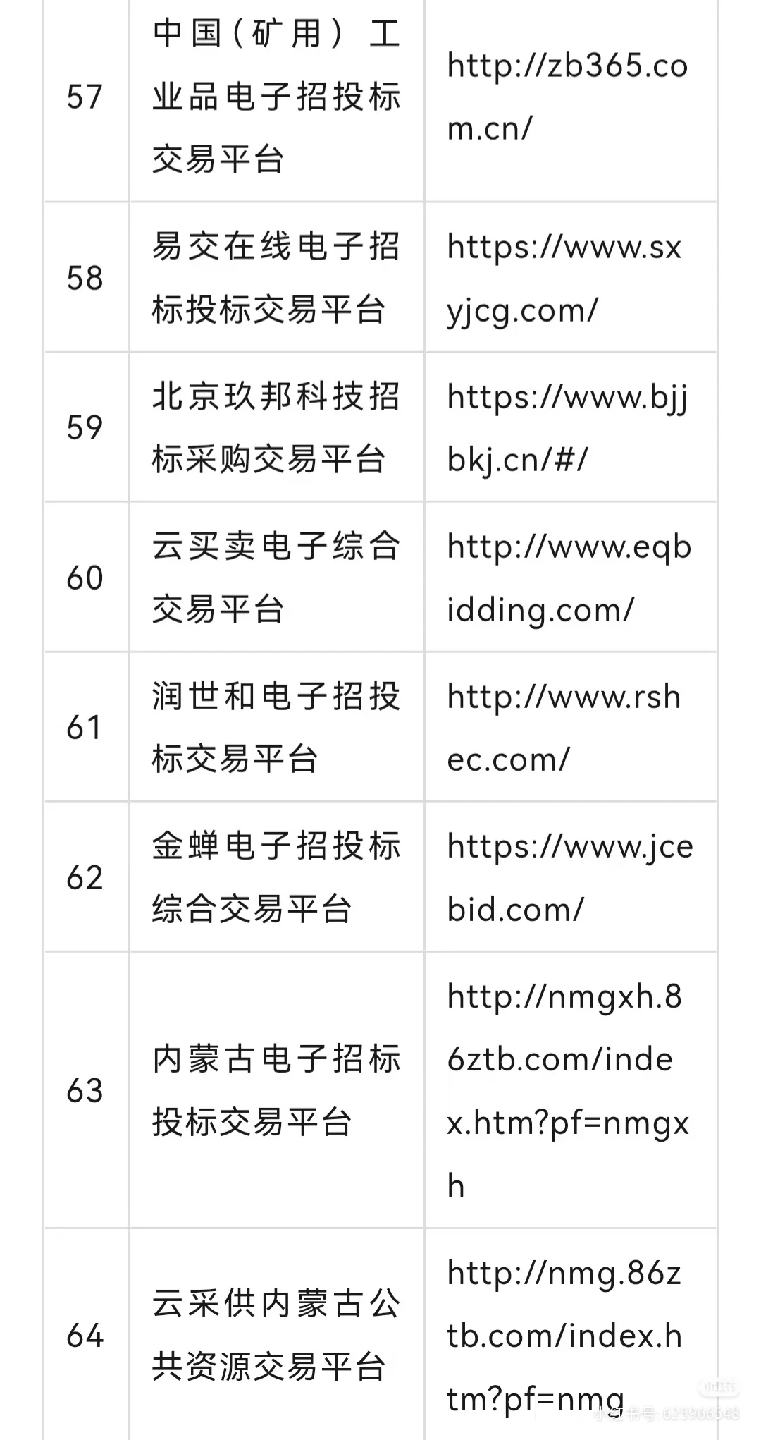 全网最全评标专家平台（一），不接受反驳