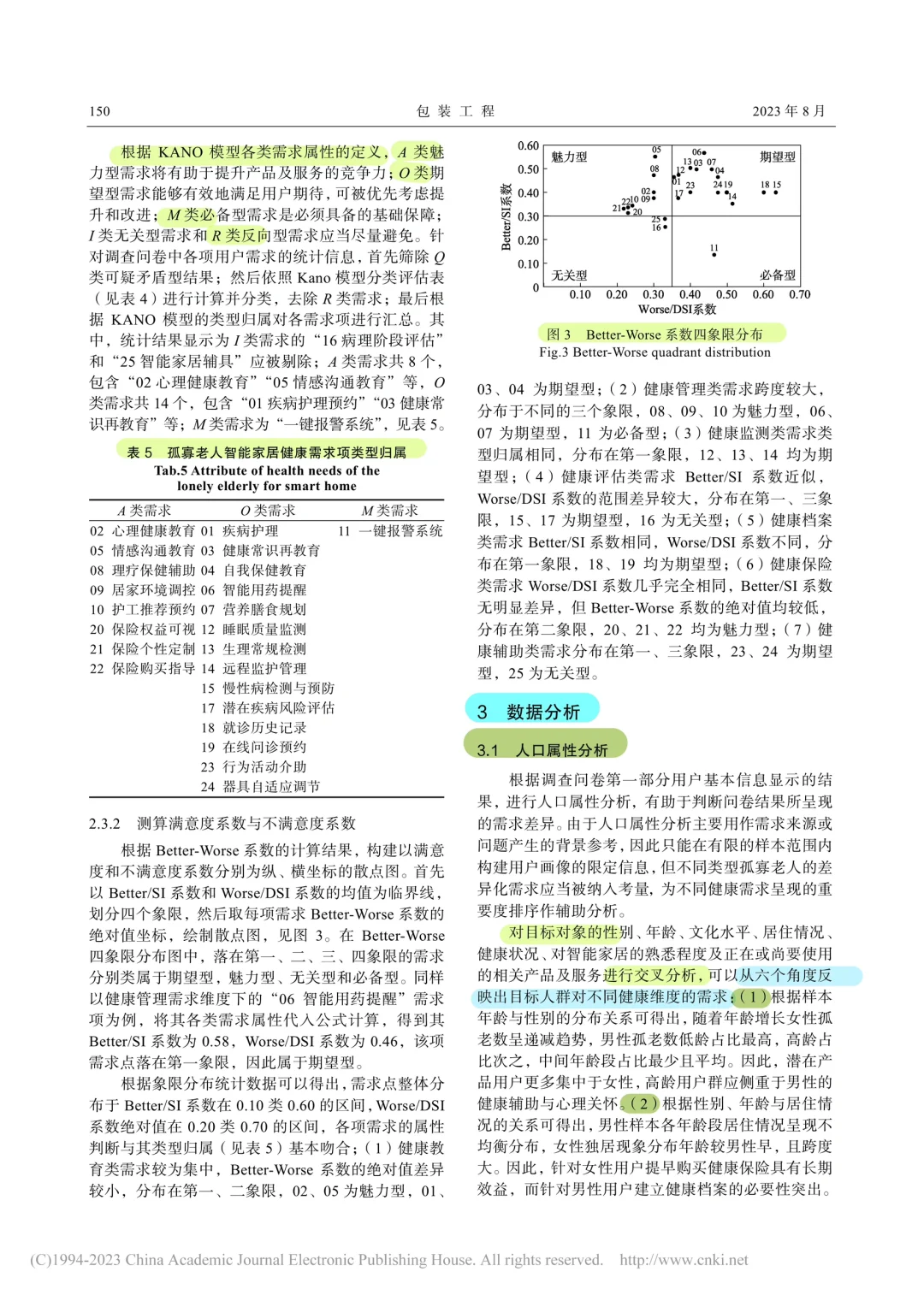 北核｜Kano模型·智能家居｜社会设计·适老化