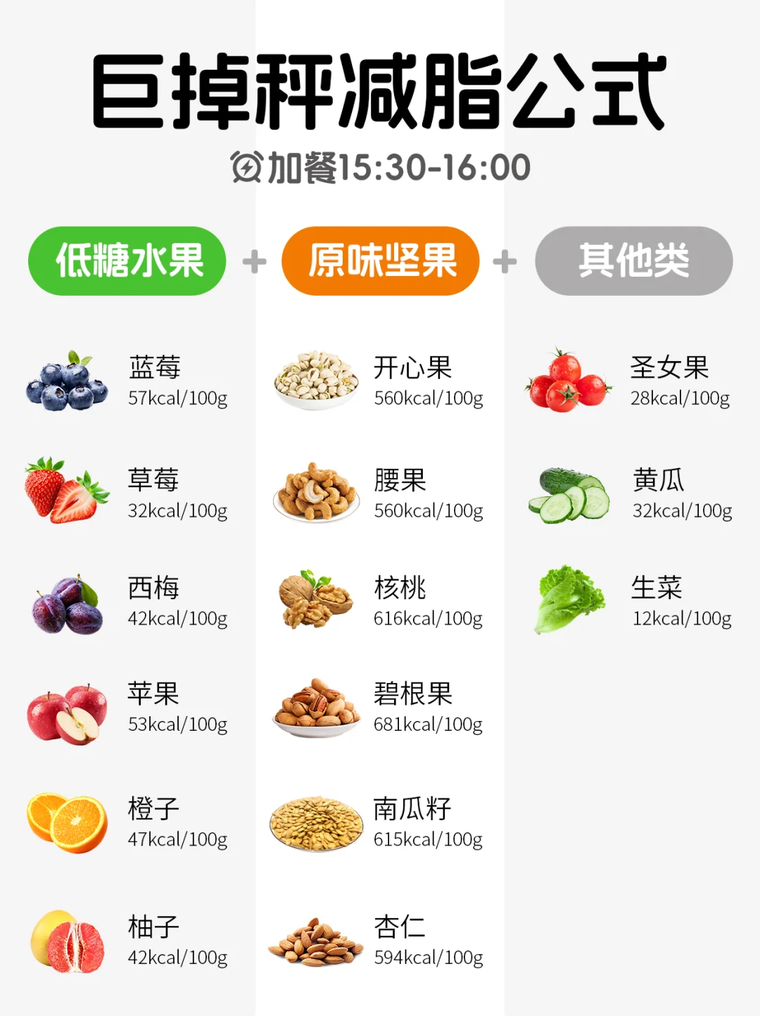 营养师的减月旨万能公式，巨掉秤！