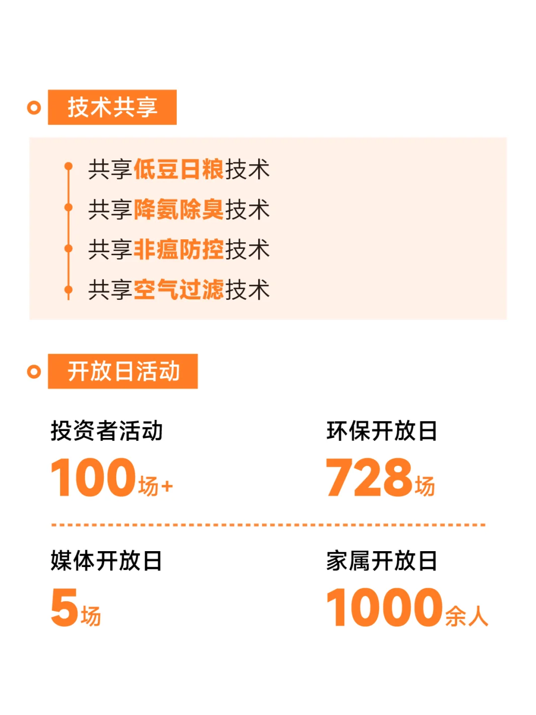 共创价值 共创未来 | 2024牧原股份ESG报告