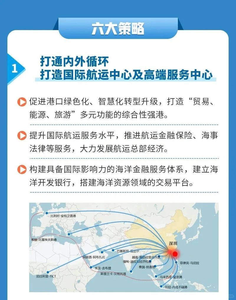 深圳市海洋发展规划（2023-2035年）