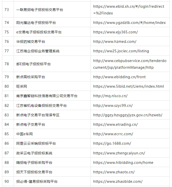 全国 183 个第三方招标平台及专家网址汇总