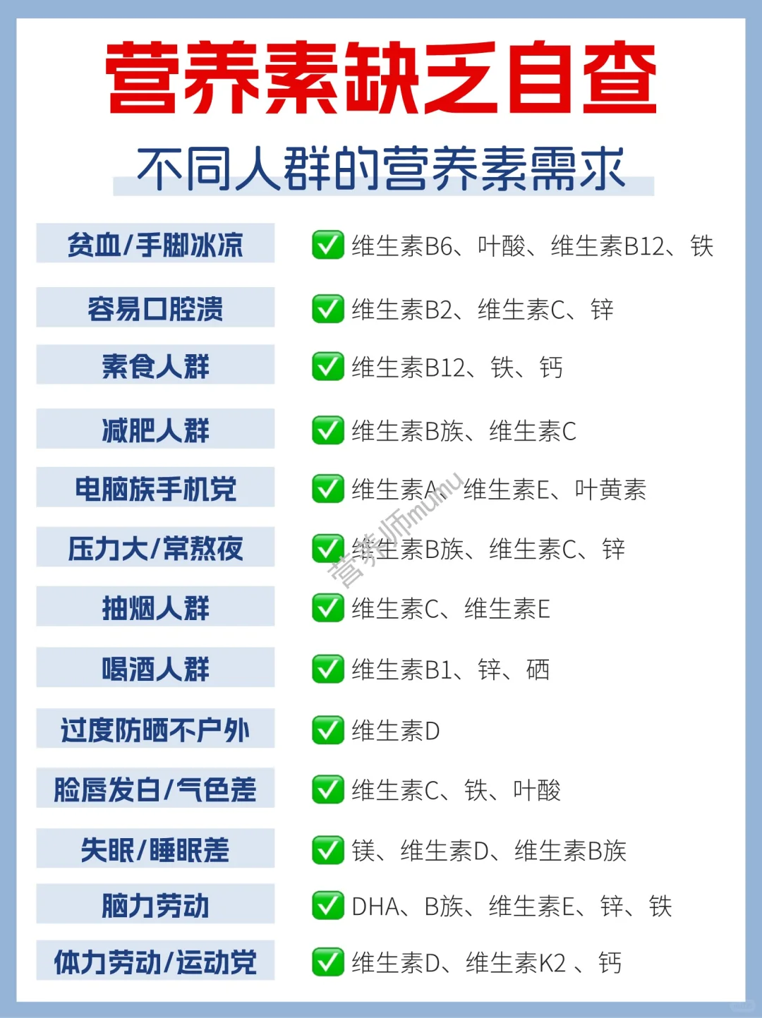 吐血整理‼️超全维生素&矿物质补充指南✅